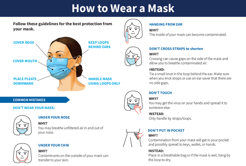 COVID-19 facts: How to wear a mask.