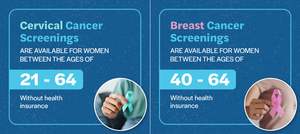 women between the age of 21 and 64 are eligible for cervical cancer screenings and women between the ages of 40 and 64 are eligible for breast cancer screening